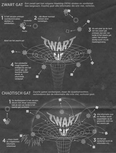 Er-blijft-niet-veel-over-van-het-zwarte-gat-02