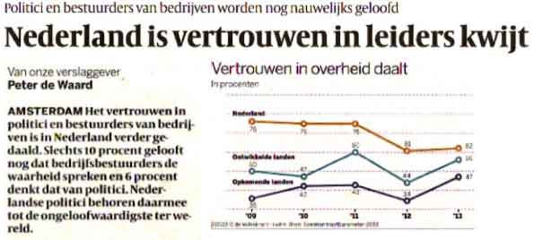 Nederland-is-vertrouwen-in-leiders-kwijt-01